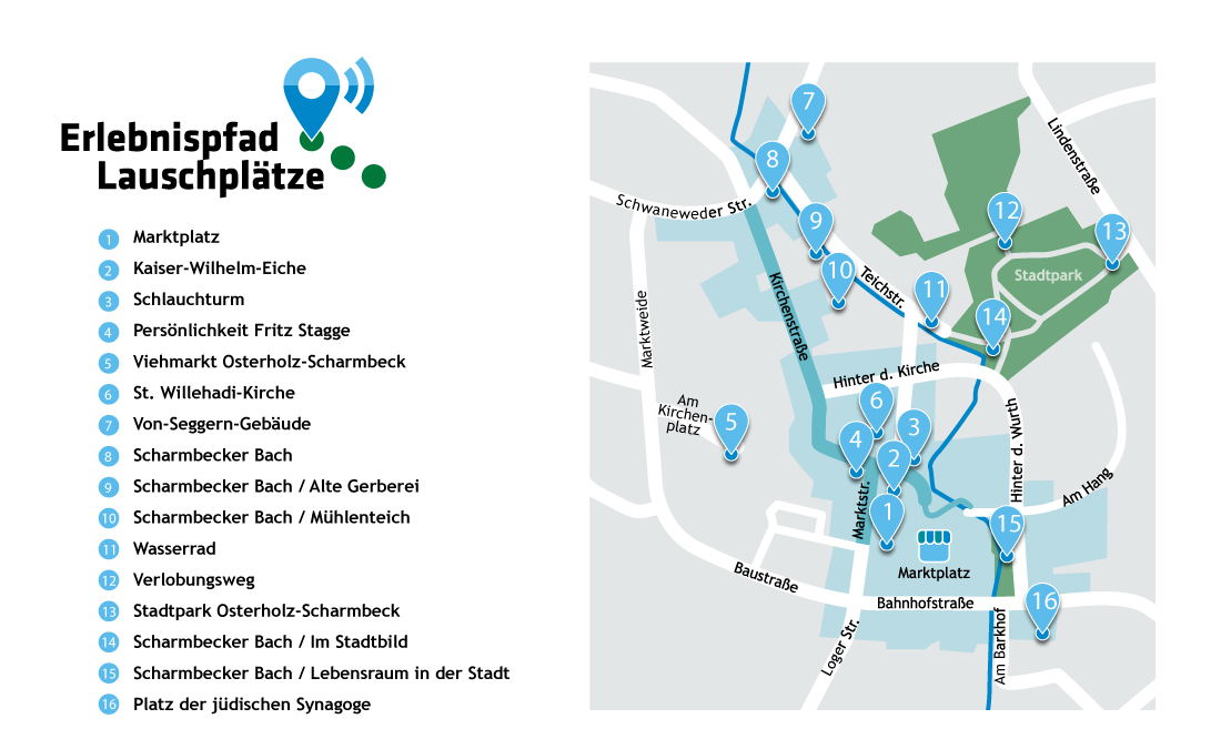 Erlebnispfad Lauschplätze, eine Karte der vorhandenen Lauschplätze. Marktplatz, Kaiser-Wilhelm-Eiche, Schlauchturm, Persönlichkeit Fritz Stagge, Viehmarkt Osterholz-Scharmbeck, St. Willehadi-Kirche, Von-Seggern-Gebäude, Scharmbecker Bach, Scharmbecker Bach / Alte Gerberei, Scharmbecker Bach / Mühlenteich, Wasserrad, Verlobungsweg, Stadtpark Osterholz-Scharmbeck, Scharmbecker Bach / Im Stadtbild, Scharmbecker Bach / Lebensraum in der Stadt, Platz der jüdischen Synagoge